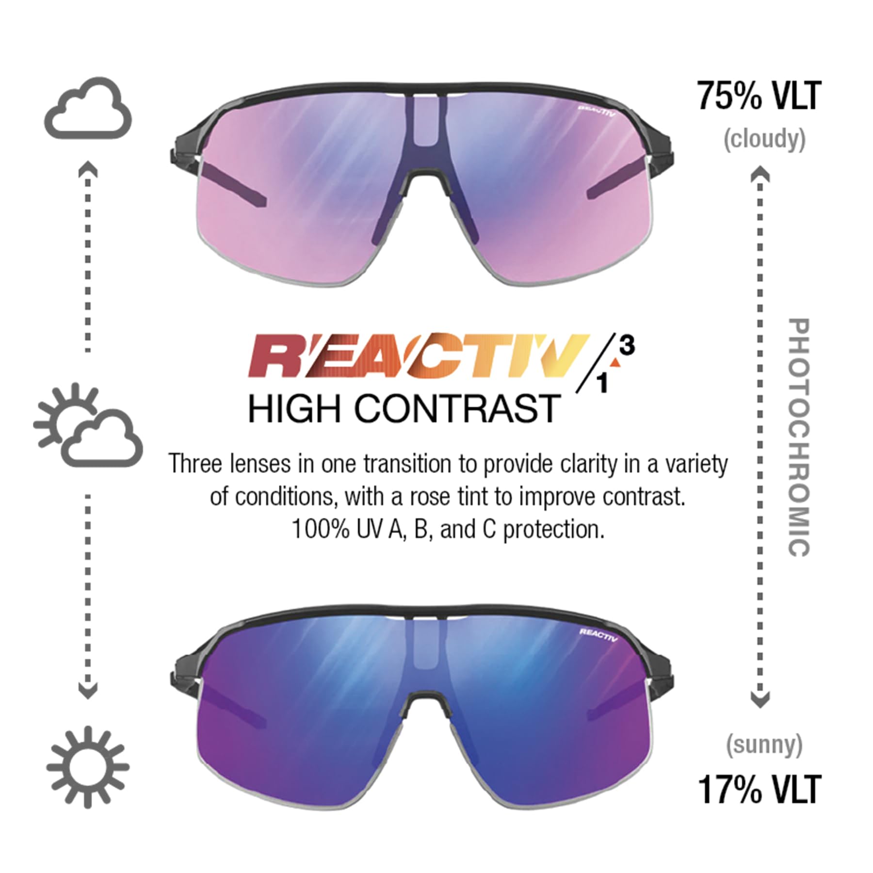 Performance Sports Sunglasses with Panoramic Lens