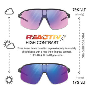 Performance Sports Sunglasses with Panoramic Lens