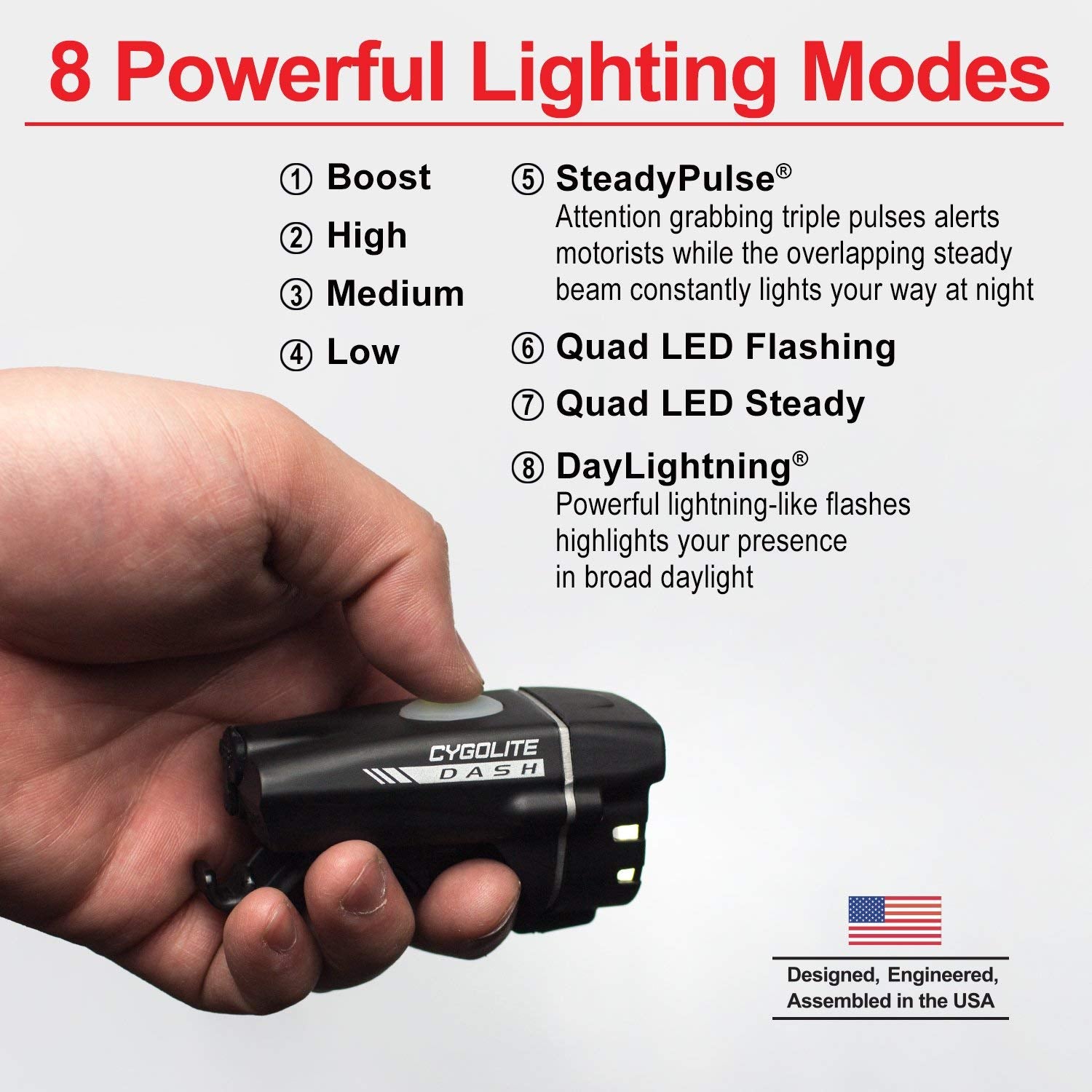 USB Rechargeable Bike Headlight – 600 Lumens